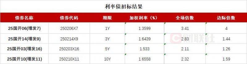 终于揭露！朱家弘股票交易技术影片将变更你的理财理念