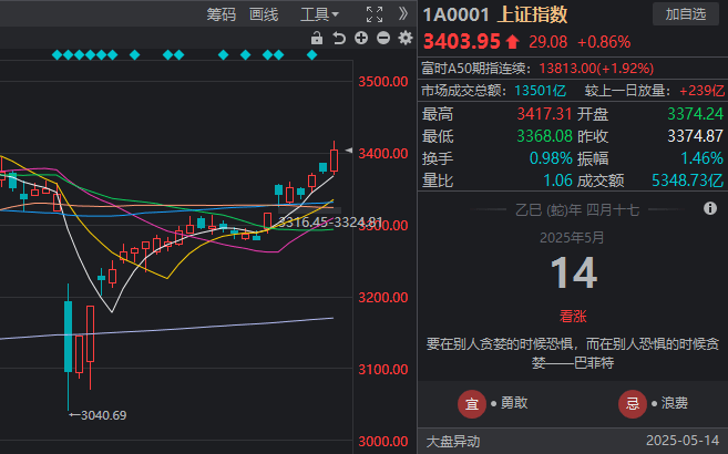 掌握短线交易技巧图解，轻松实现财富自由之路
