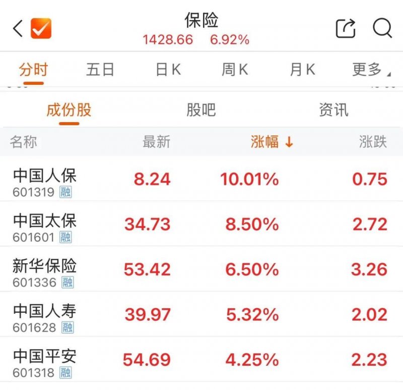 今天外汇市场风云变幻，哪些货币在冒头？
